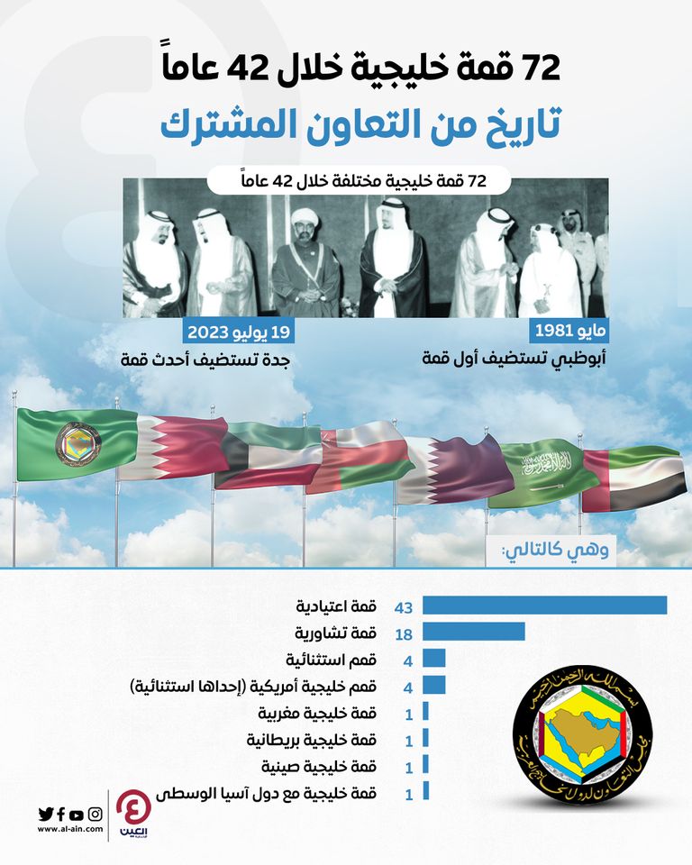 أعلام الدول الأعضاء بمجلس التعاون الخليجي