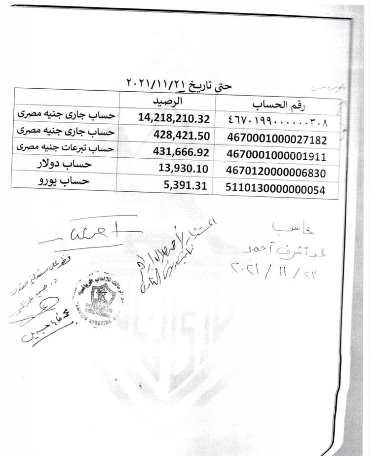 حسين لبيب رئيس نادي الزمالك السابق