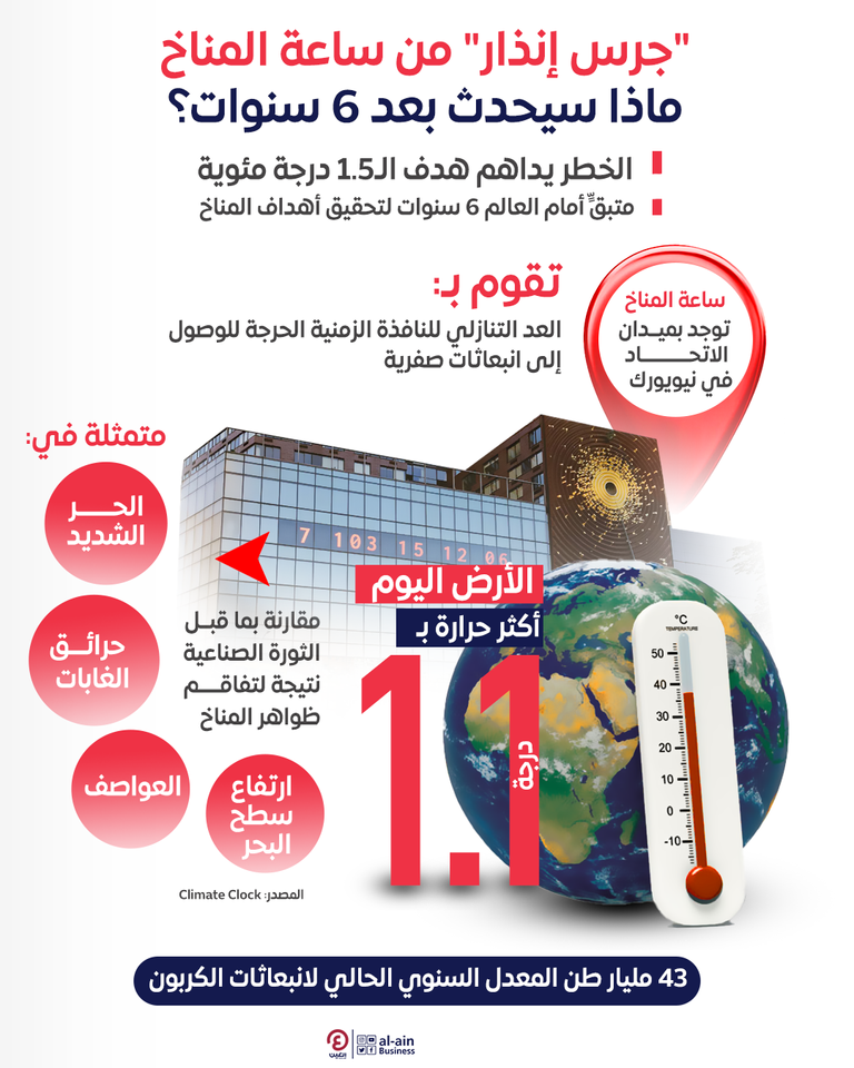 ساعة المناخ