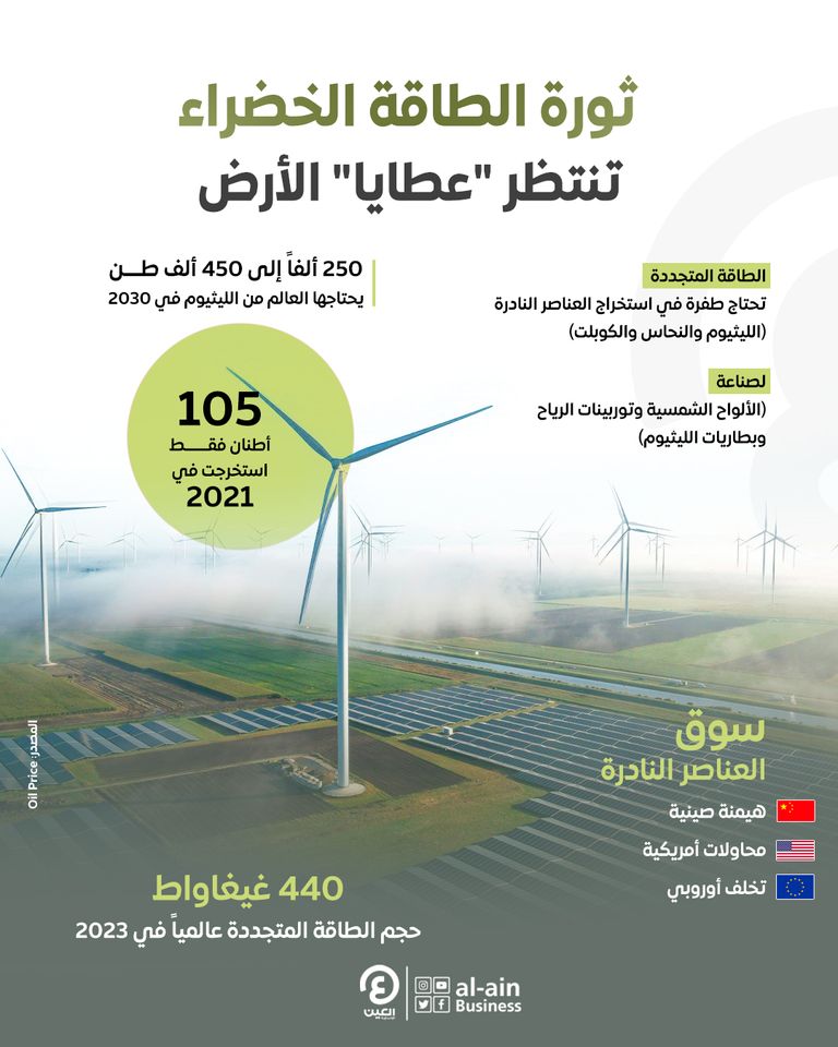 ثورة الطاقة الخضراء تنتظر "عطايا" الأرض ثورة الطاقة الخضراء تنتظر