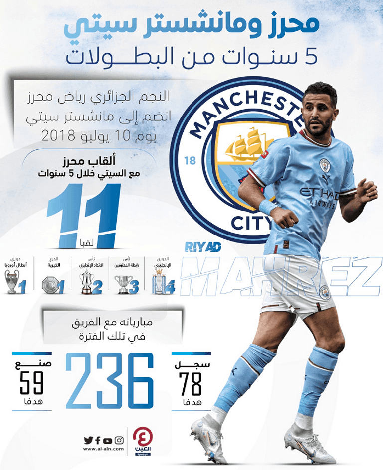 رياض محرز نجم مانشستر سيتي ودوري أبطال أوروبا