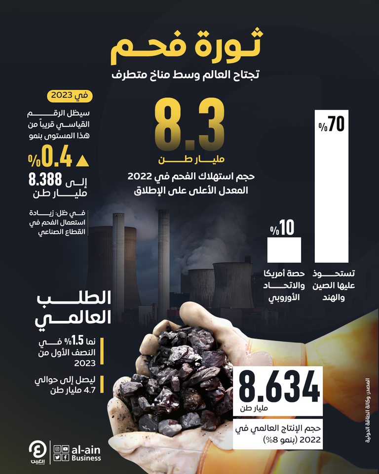 الفحم - أرشيفية