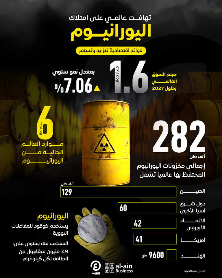 اليورانيوم