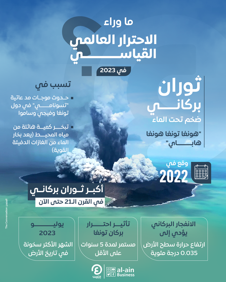 بركان تونغا وارتفاع درجات الحرارة