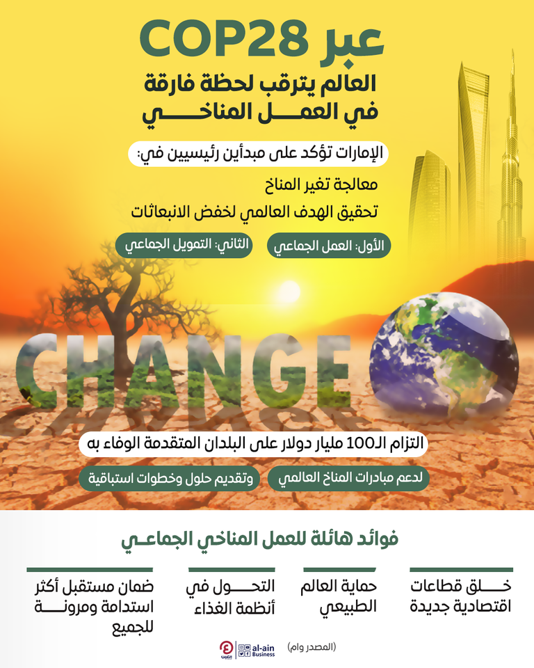 مجموعة العشرين تدعو إلى الوفاء بالتزاماتها المالية لدعم مبادرات المناخ العالمية