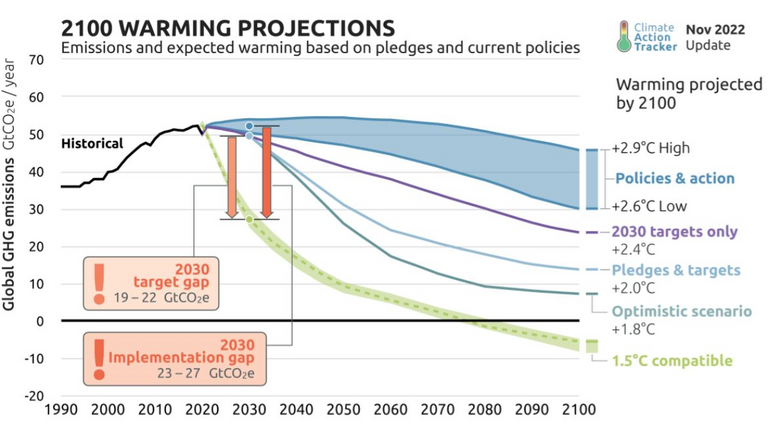 تكنولوجيات احتجاز الكربون وتخزينه CCS وإزالة الكربون