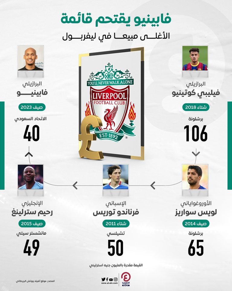 البرازيلي فابينيو