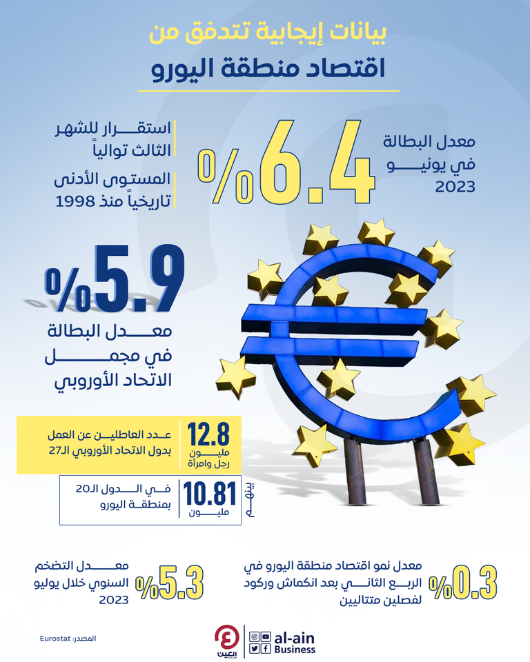 اقتصاد منطقة اليورو