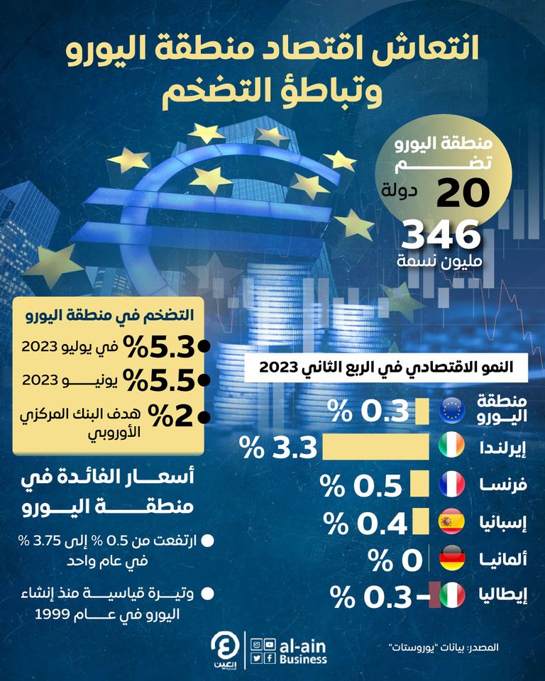 ألمانيا تجر اقتصاد أوروبا نحو الركود