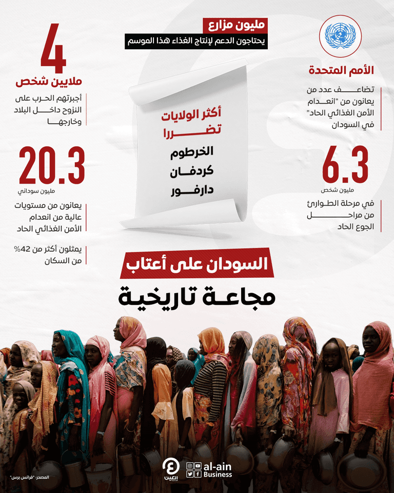 السودان على أعتاب مجاعة تاريخية