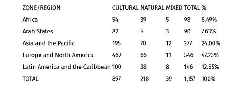 البندقية في إيطاليا في دائرة الخطر بسبب التغير المناخي