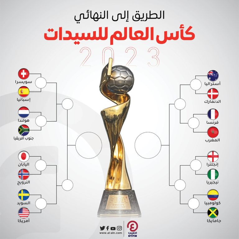 من فوز المغرب على كولومبيا