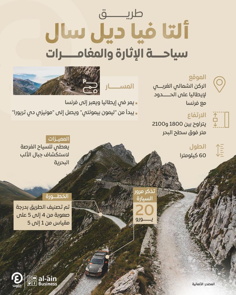 طريق "ألتا فيا ديل سال".. سياحة الإثارة والمغامرات طريق