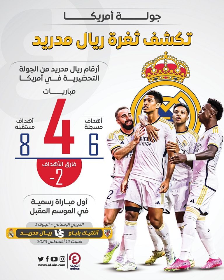 مباراة ريال مدريد وبرشلونة الودية