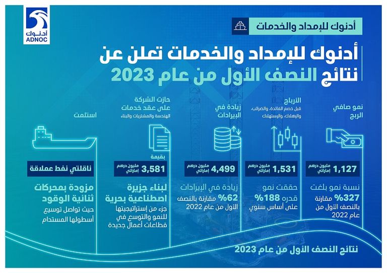 شعار شركة أدنوك - أرشيفية