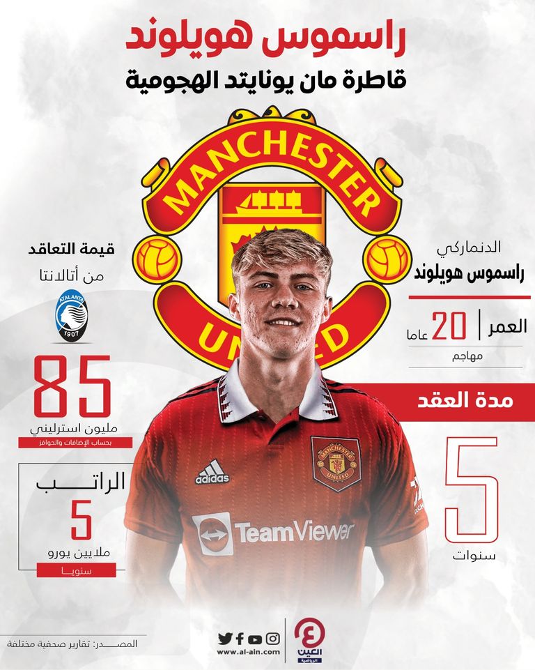 راسموس هويلوند