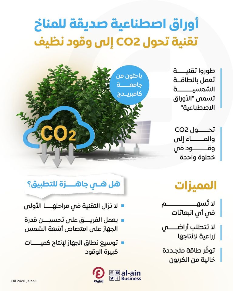 أوراق اصطناعية صديقة للمناخ.. تقنية تحول "الكربون" إلى وقود نظيف