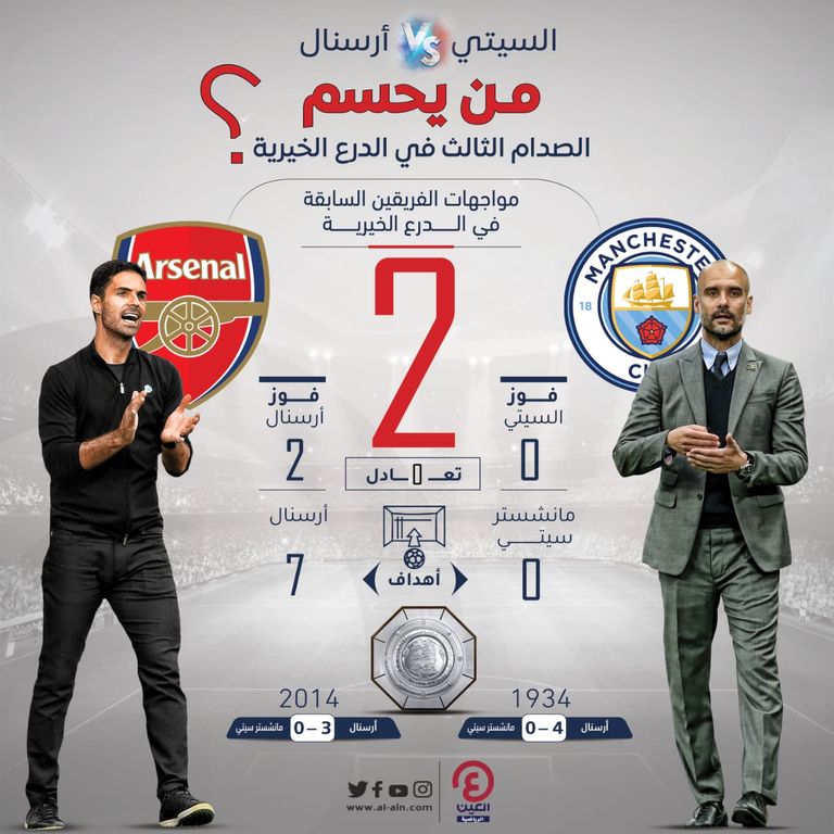 مانشستر سيتي وأرسنال