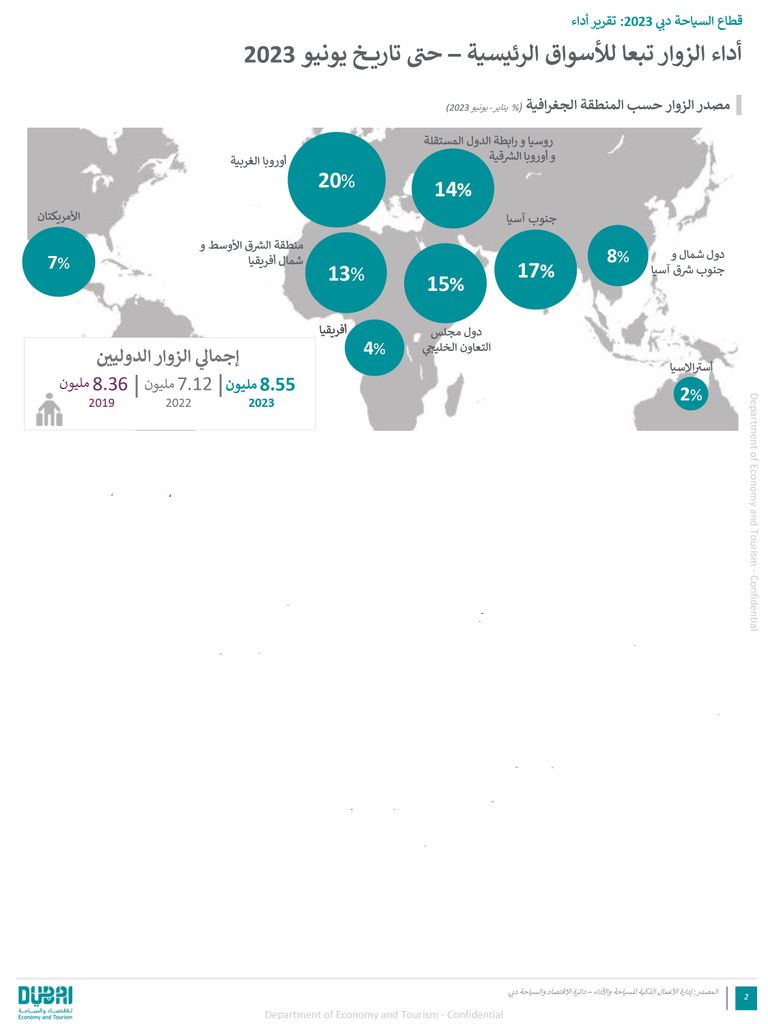 السياحة في دبي