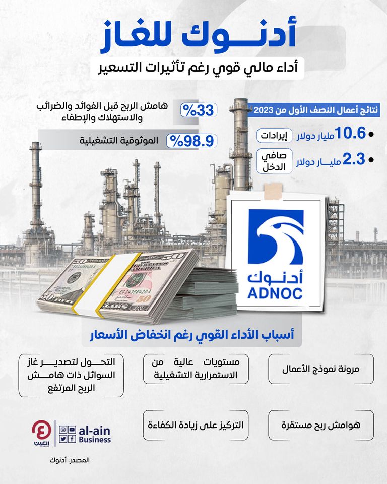 مجموعة أدنوك الإماراتية