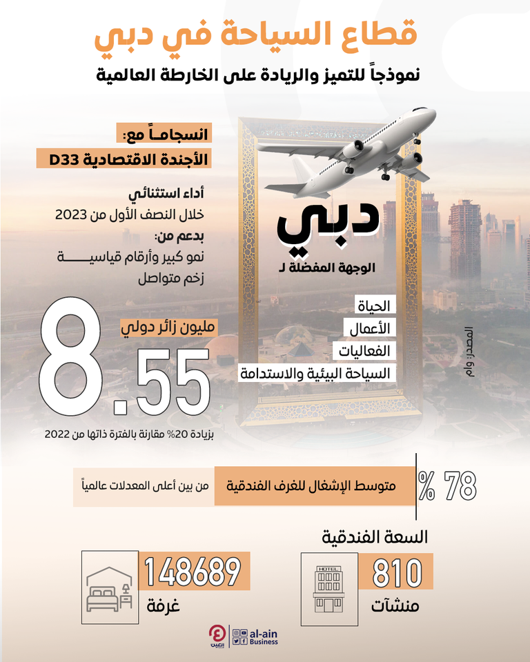 السياحة في دبي