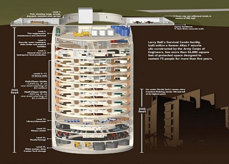 مخبأ فيفوس يوروبا وان