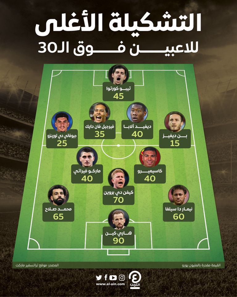 محمد صلاح وكريستيانو رونالدو