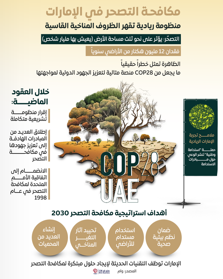 دولة الإمارات توظف التقنيات الحديثة لإيجاد حلول مبتكرة لمكافحة التصحر