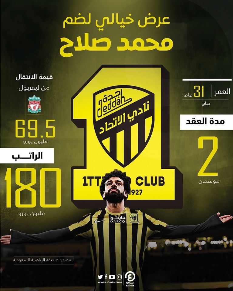 محمد صلاح نجم ليفربول