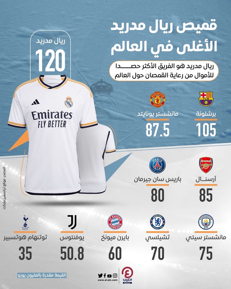 ريال مدريد ضد برشلونة