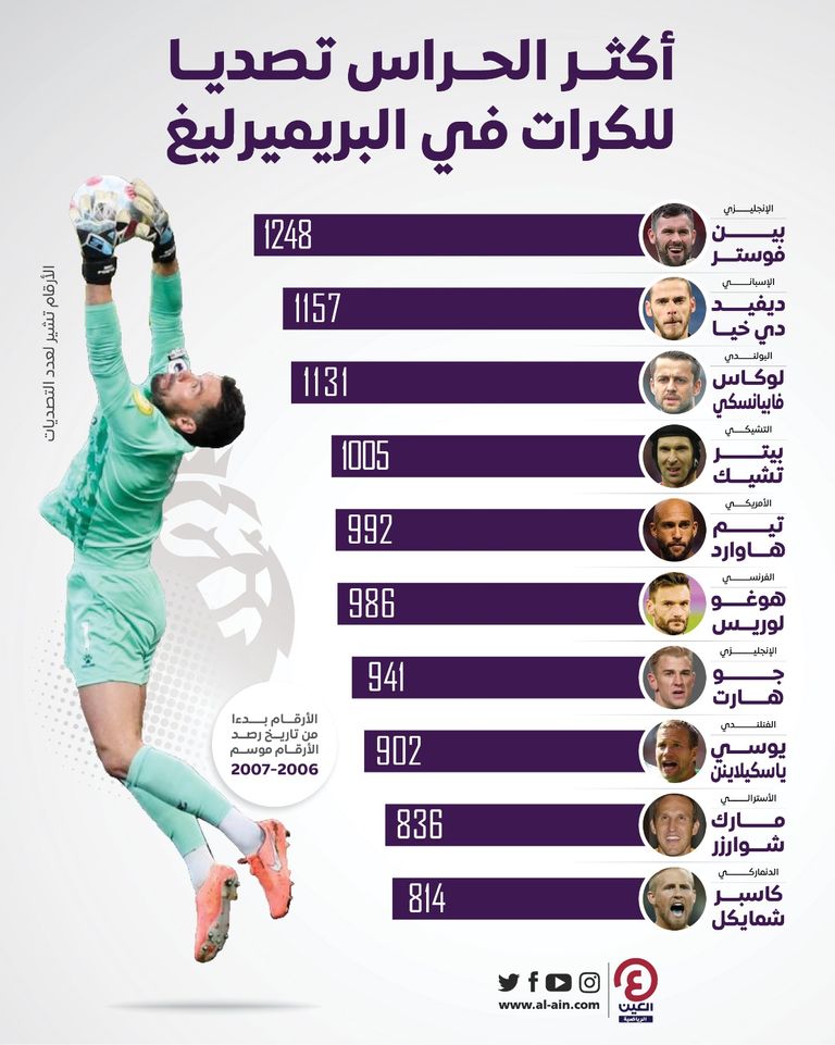 الدوري الإنجليزي