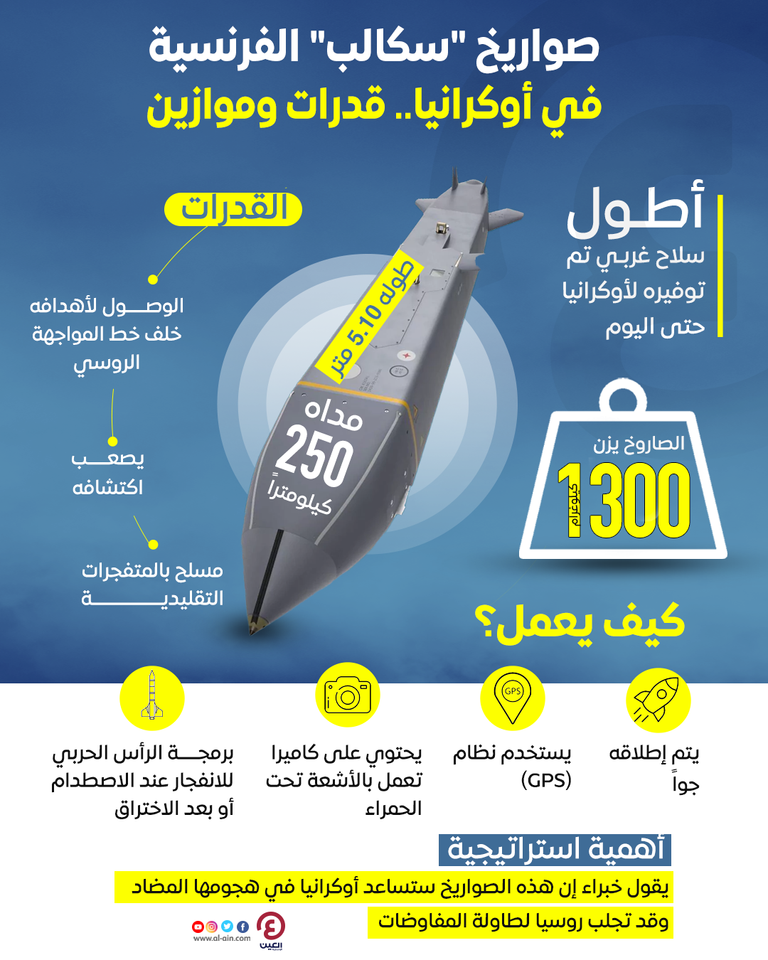 صواريخ
