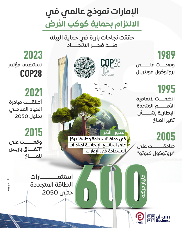 الإمارات نموذج عالمي في الالتزام بحماية الأرض