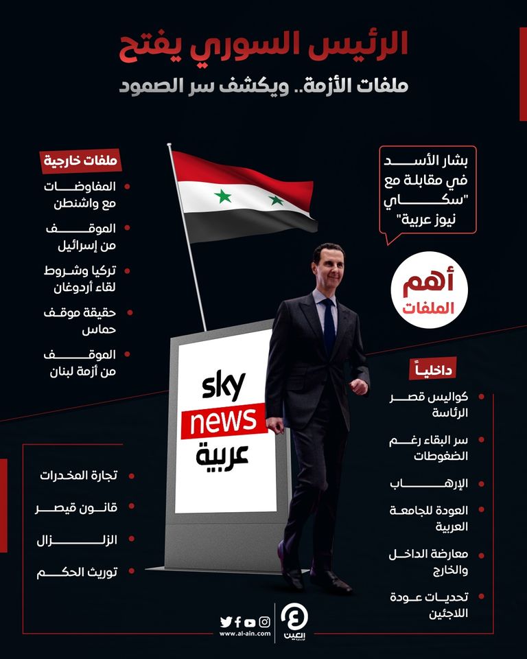 الرئيس السوري بشار الأسد في مقابلة مع