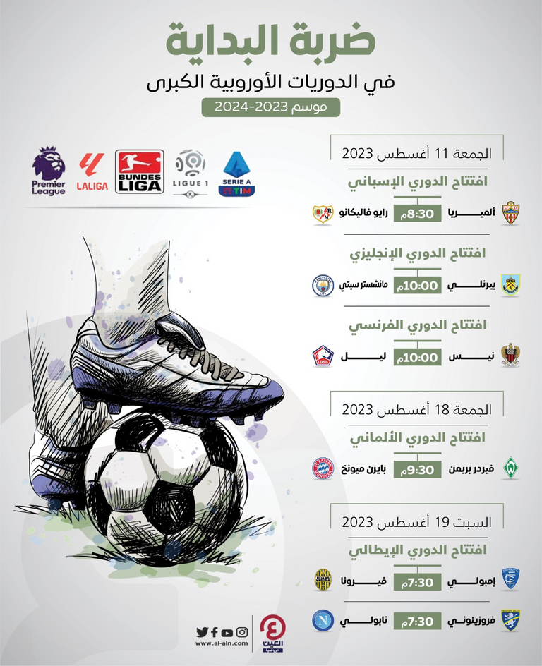 ريال مدريد ومانشستر سيتي