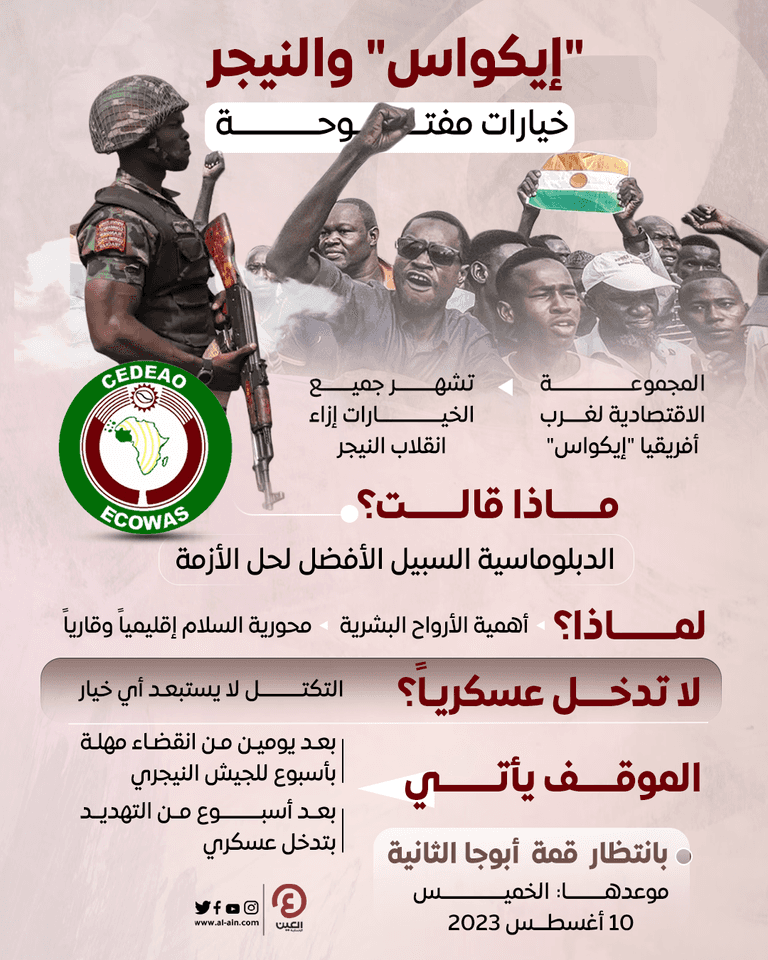 الإيكواس والنيجر مواجهة مفتوحة على كل الاحتمالات