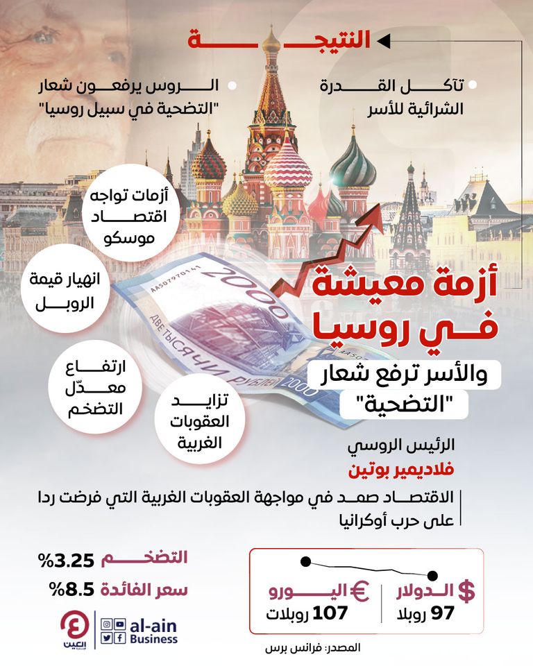 أزمة "معيشة" في روسيا.. والأسر ترفع شعار "التضحية" أزمة