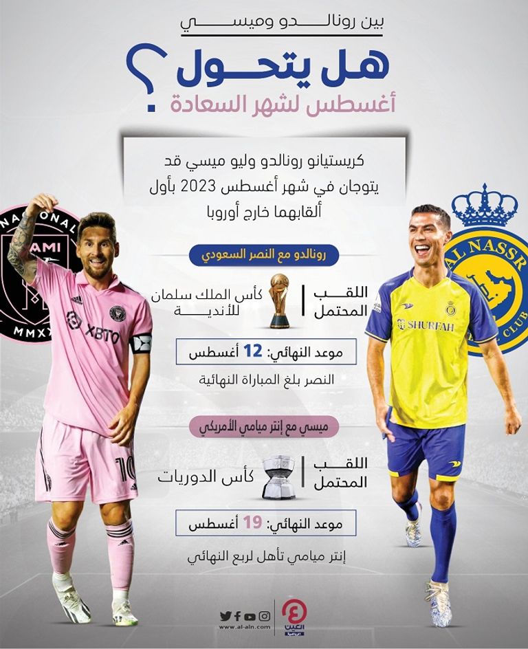 كريستيانو رونالدو وليو ميسي