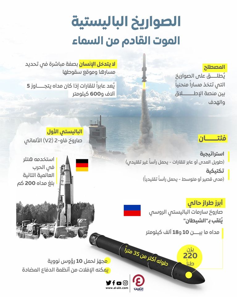 صاروخ باليستي لحظة الإطلاق