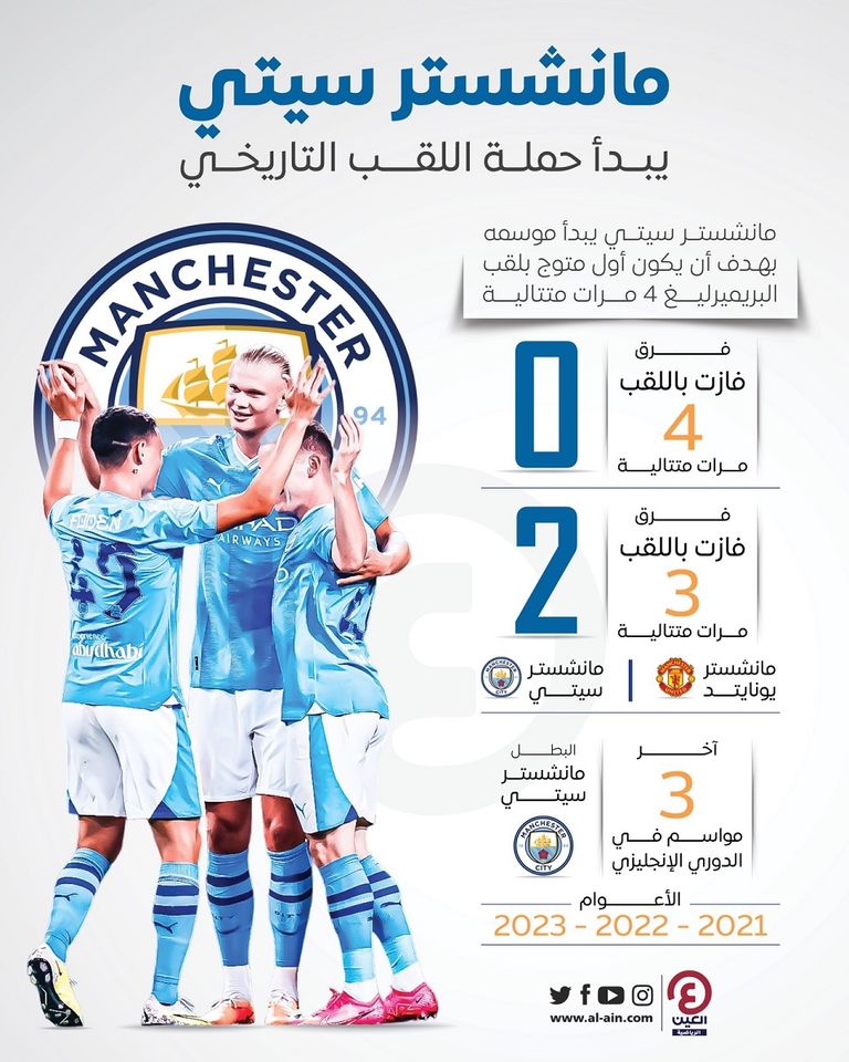 مانشستر سيتي بطل الدوري الإنجليزي 2022-2023