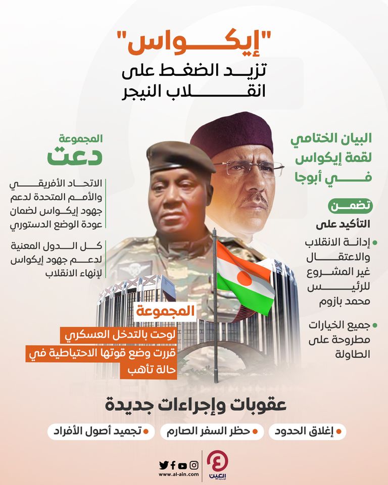 إيكواس وانقلاب النيجر