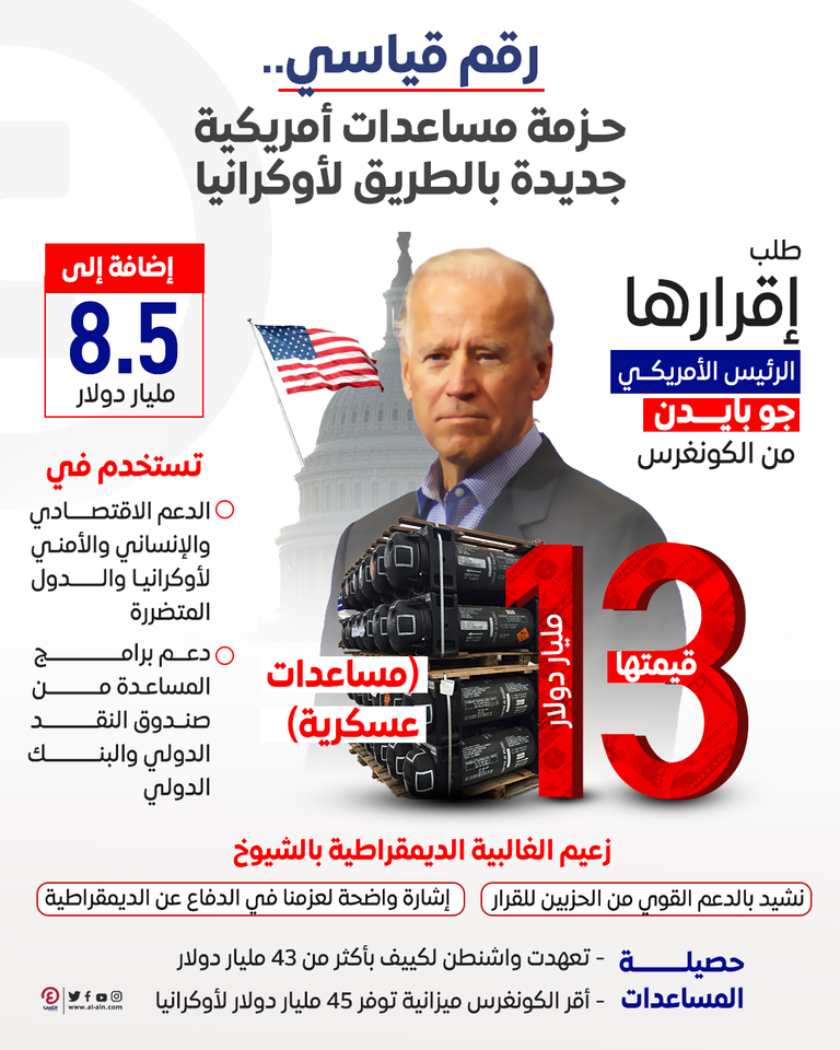 الرئيس الأمريكي جو بايدن