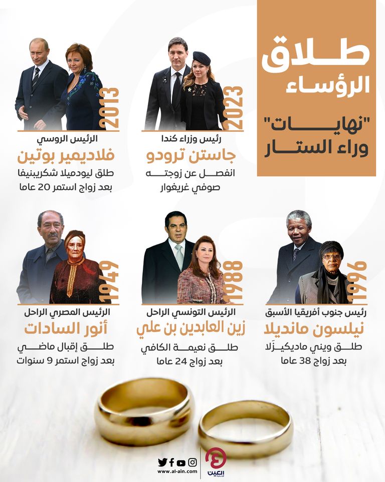 طلاق الرؤساء