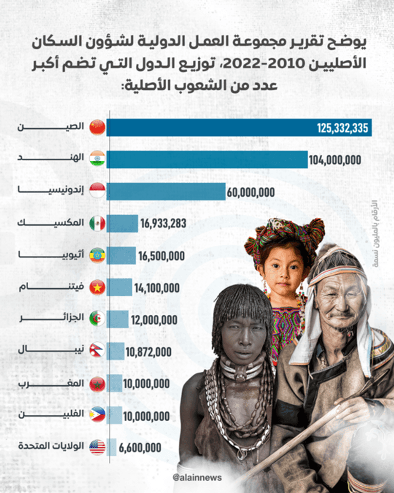 وجوه متعددة للسكان الأصليين