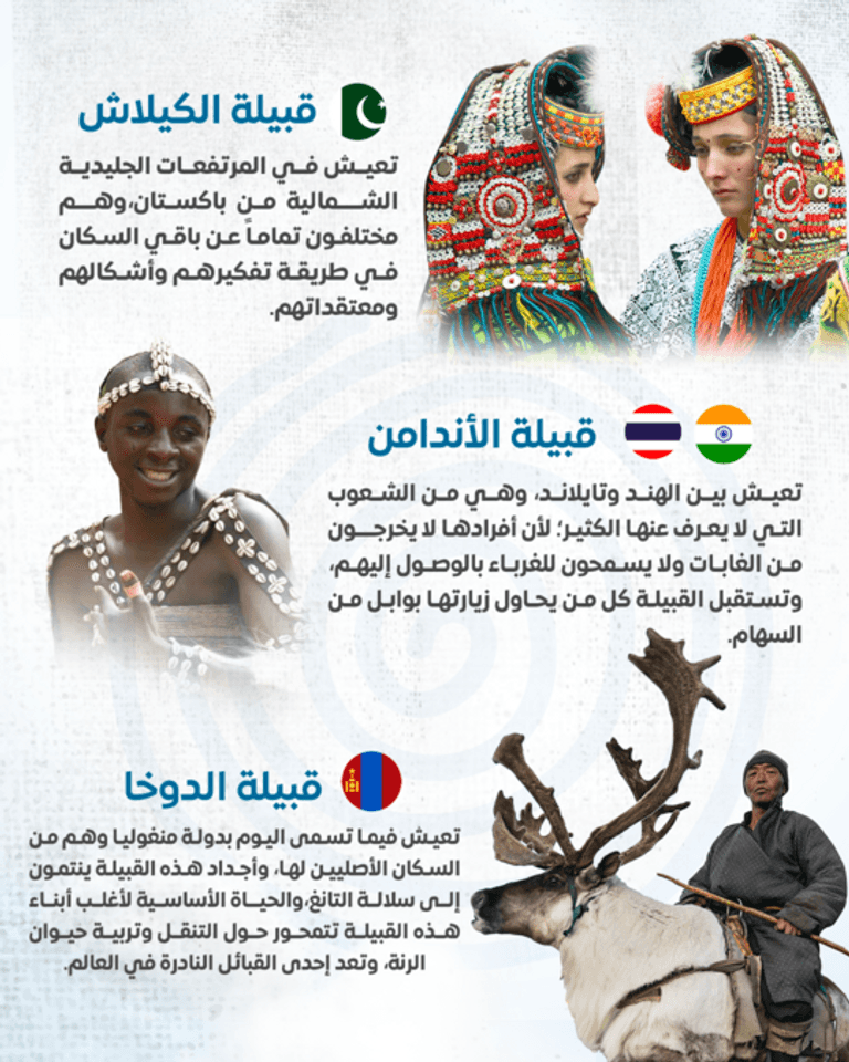 وجوه متعددة للسكان الأصليين