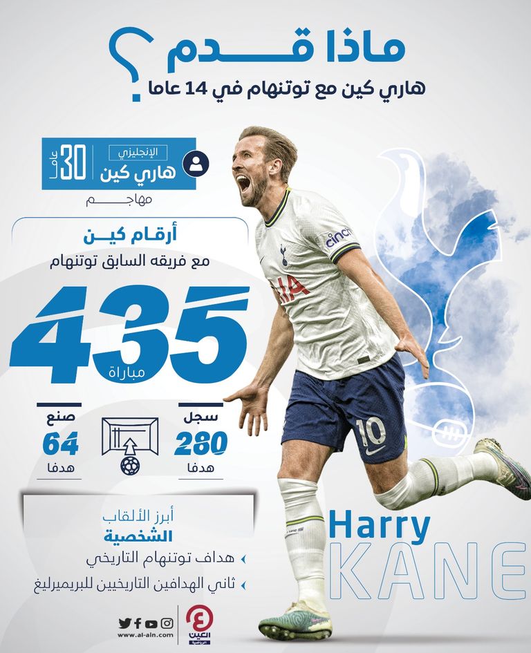 هاري كين نجم بايرن ميونخ الجديد