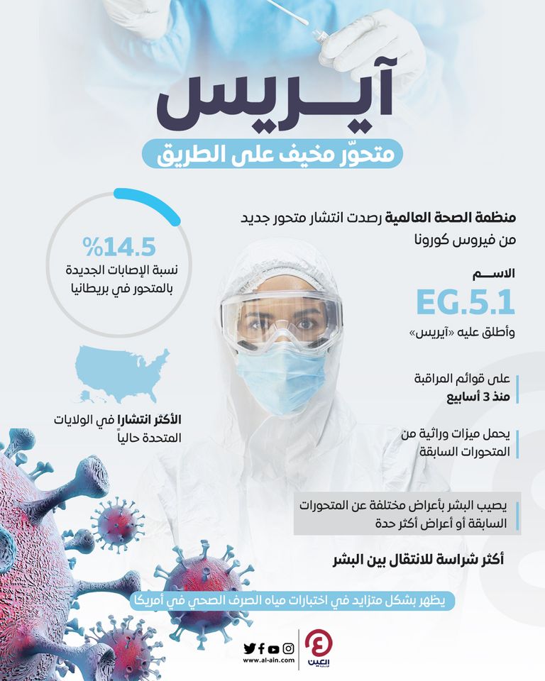 كورونا - أرشيفية