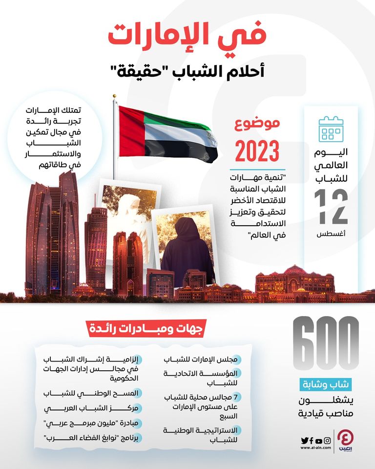 الشيخ محمد بن زايد آل نهيان خلال لقائه عددا من الشباب