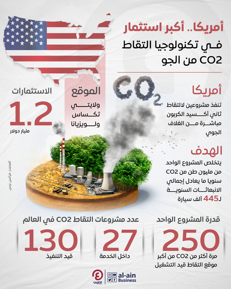 ثاني أكسيد الكربون أكبر ملوث للهواء - رويترز