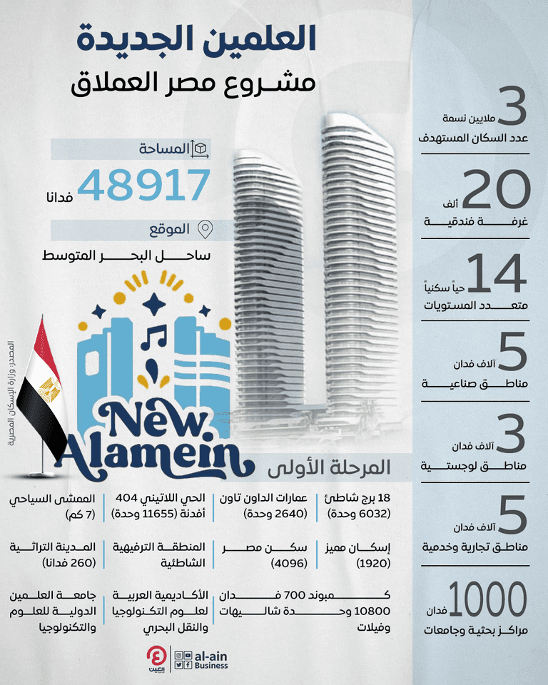 مدينة العلمين الجديدة